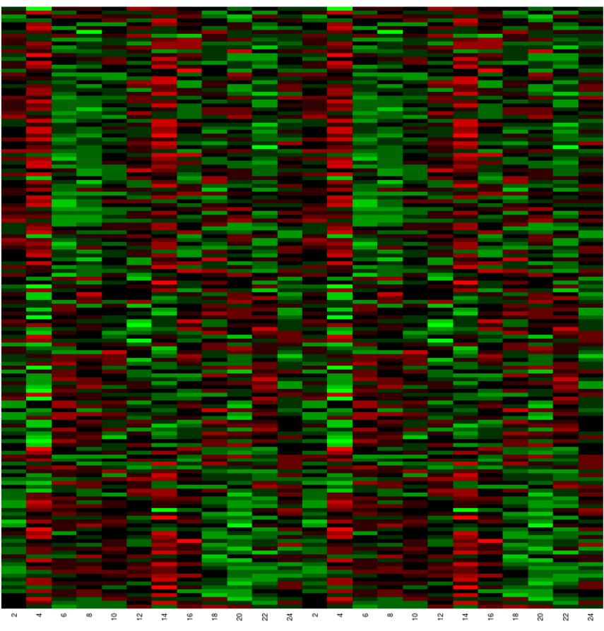 Heatmap with green and red color gradients