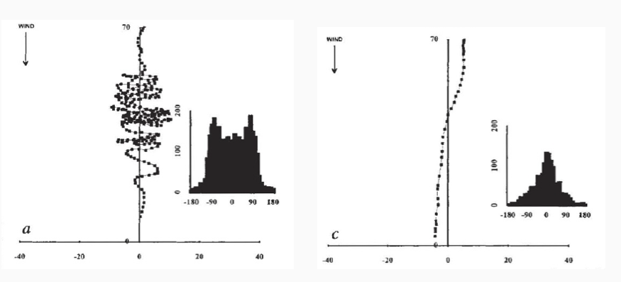 Two scientific plots showing scattered and linear data trends